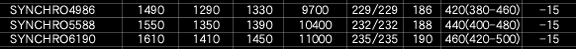SYNCHRO