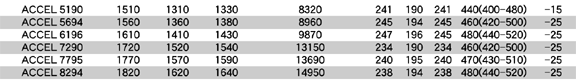 ACCEL